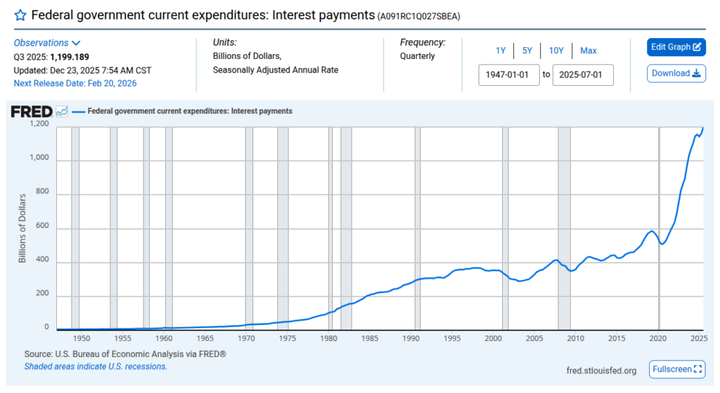 FRED (Federal Reserve Economic Data) - Series A091RC1Q027SBEA